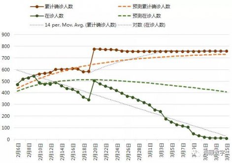 j9游戏软件成功使用大数据仿真技术预测疫情走势
